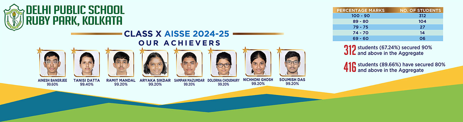 AISSE 2024-25 – banner 4